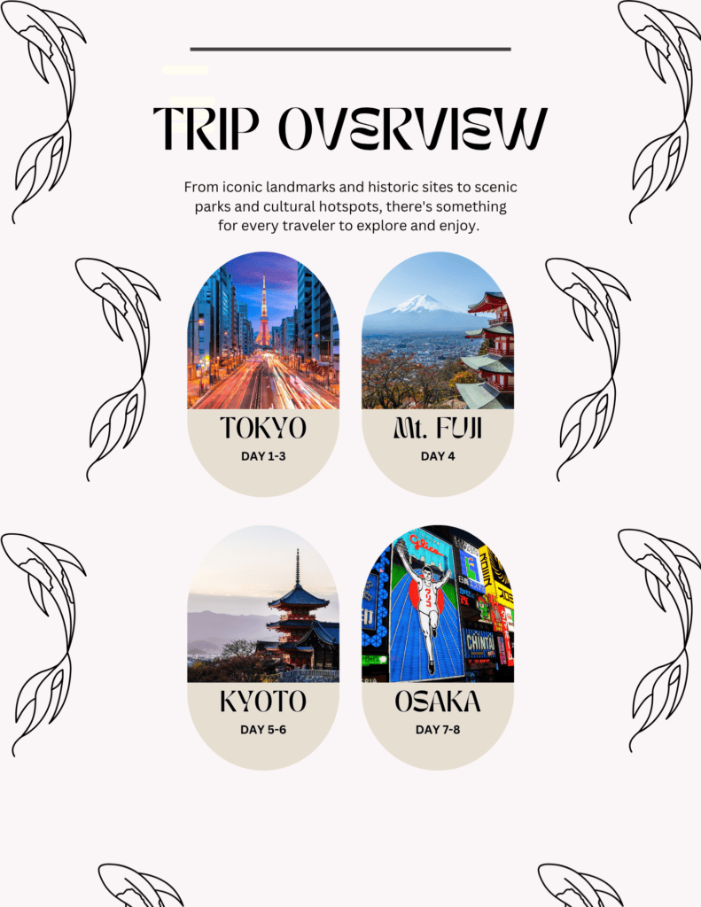 Japan itinerary route overview showing Tokyo, Mount Fuji, Kyoto and Osaka